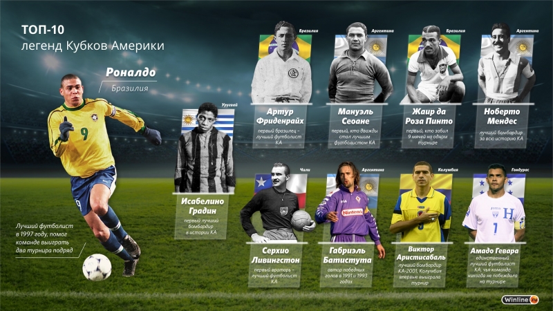 Роналдо, Батистута и Гевара: легенды Кубка Америки